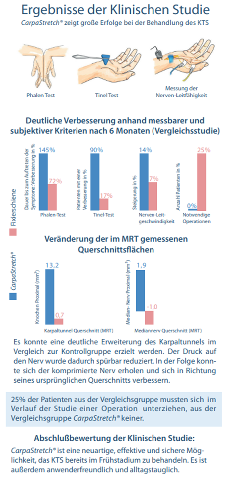 Klinische Studie Abschlussbericht